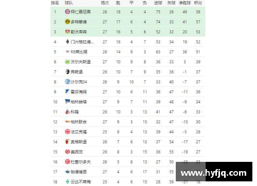 yl6809永利官网多特主场失利，德甲积分榜下滑至何处？ - 副本